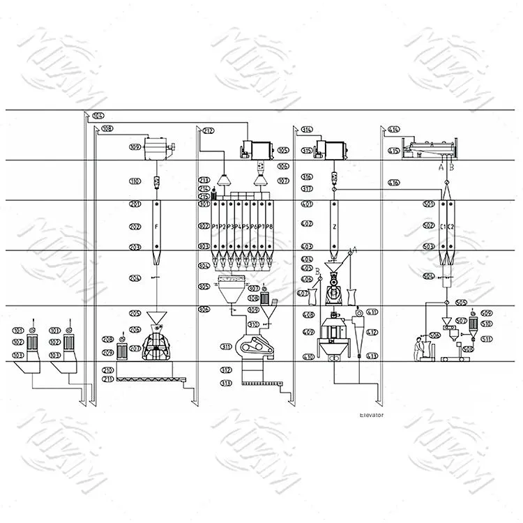 7-15t/h Poultry Feed Production Line